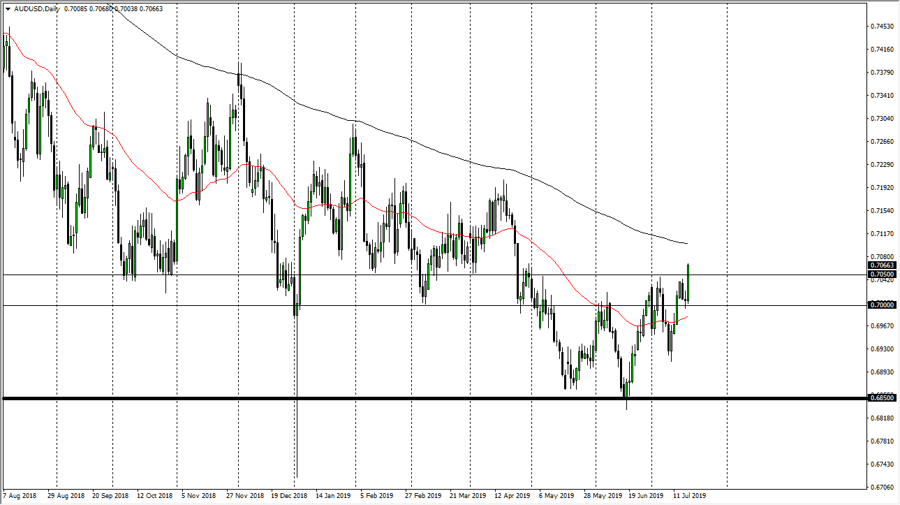 audusd
