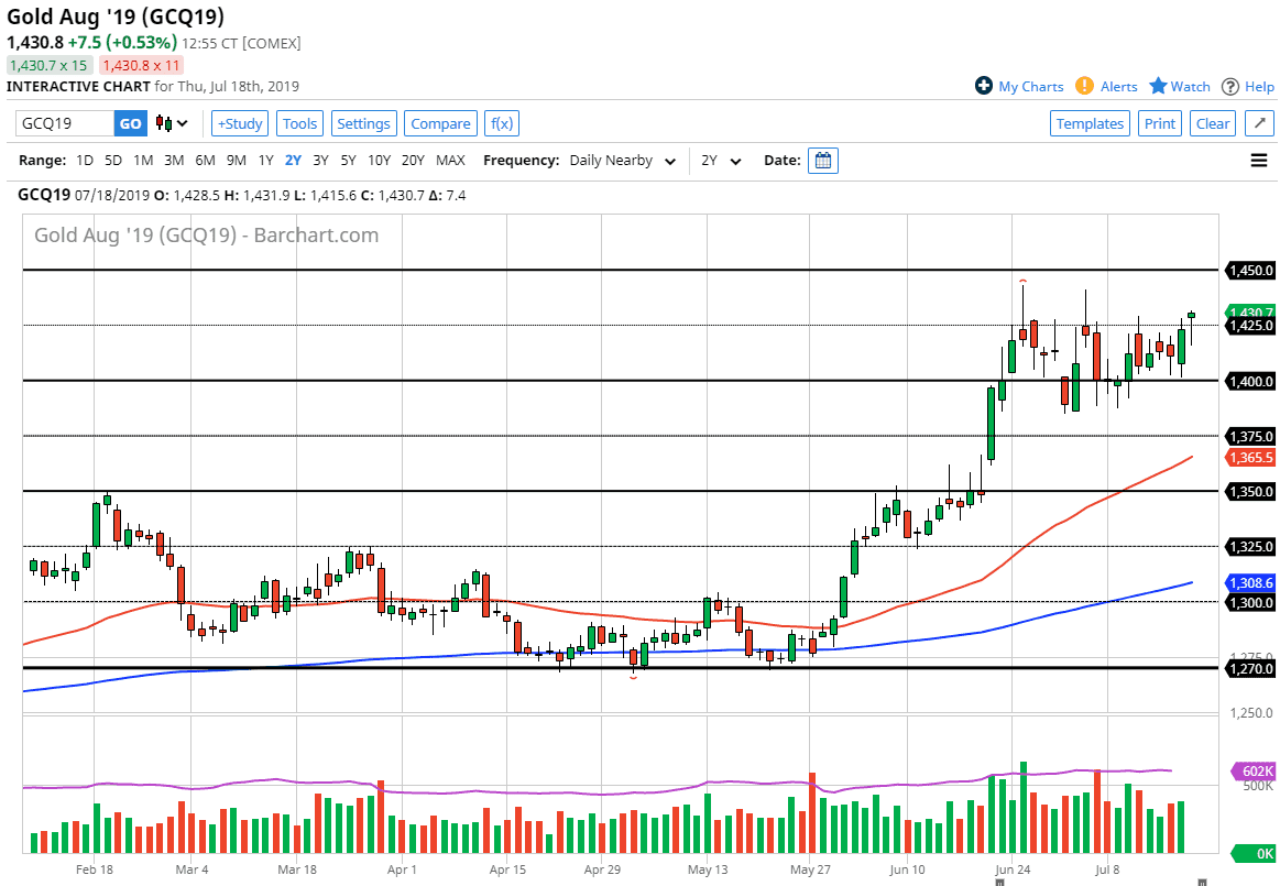 Previsioni Oro Previsioni Oro