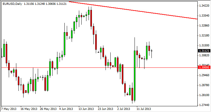 EUR/USD - 19 Julio 2013 EUR/USD - 19 Julio 2013