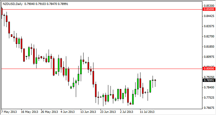 NZD/USD Daily Outlook - July 19, 2013