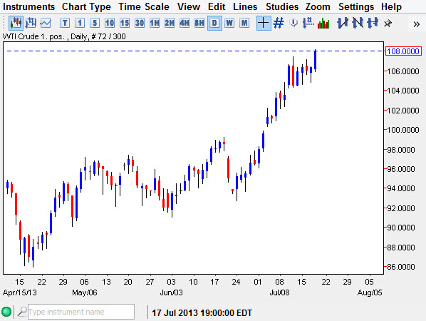 Crude Oil Chart July 19
