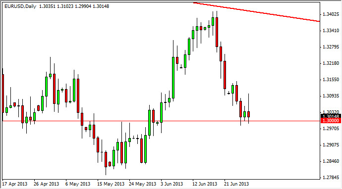 Grafico Euro Dollaro 01 Luglio 2013 Grafico Euro Dollaro 01 Luglio 2013