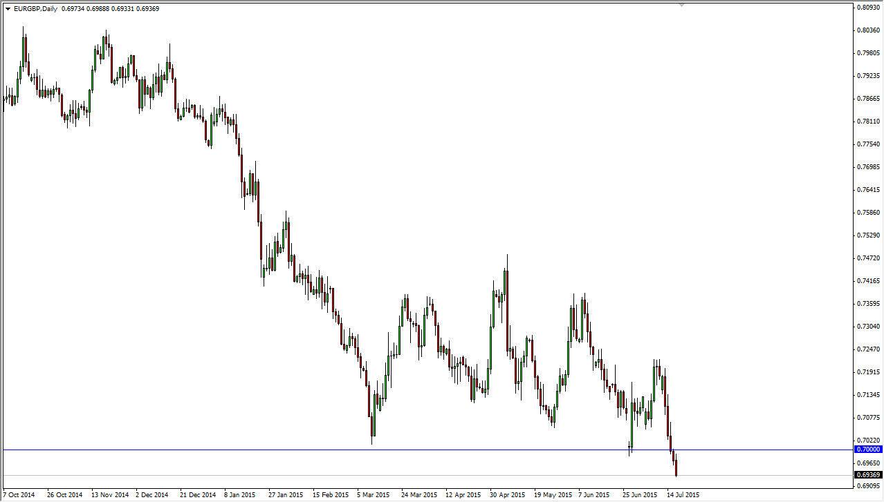 EURGBP EURGBP