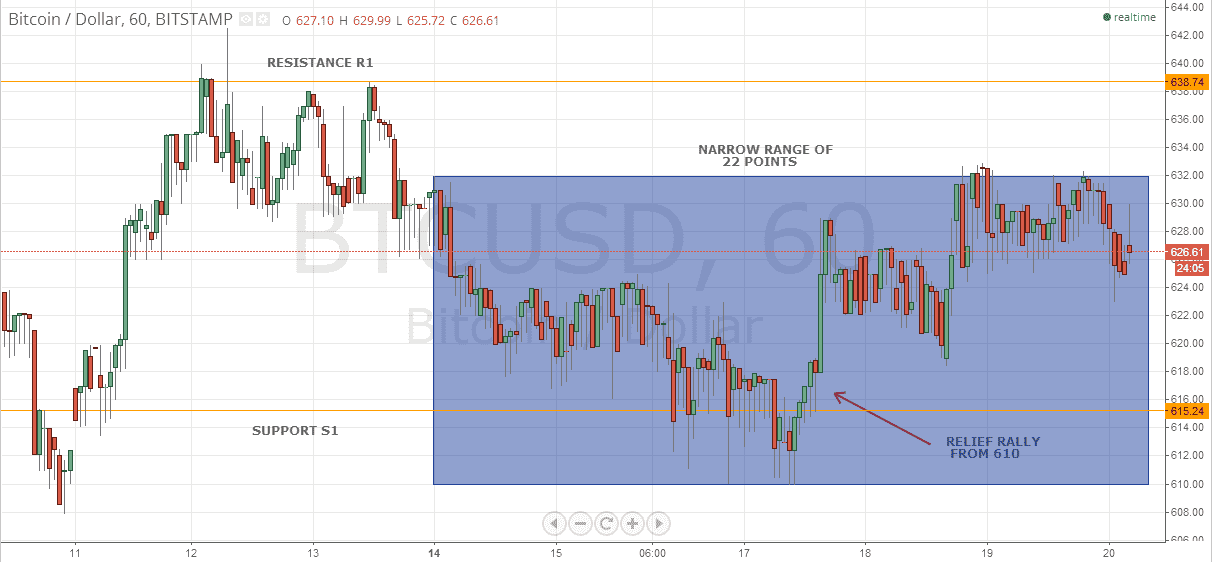 BTCUSD Bitcoin 72114