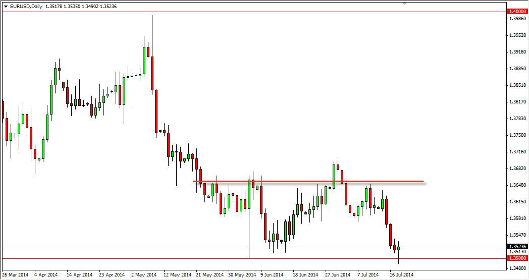 EURUSD EURUSD 72114