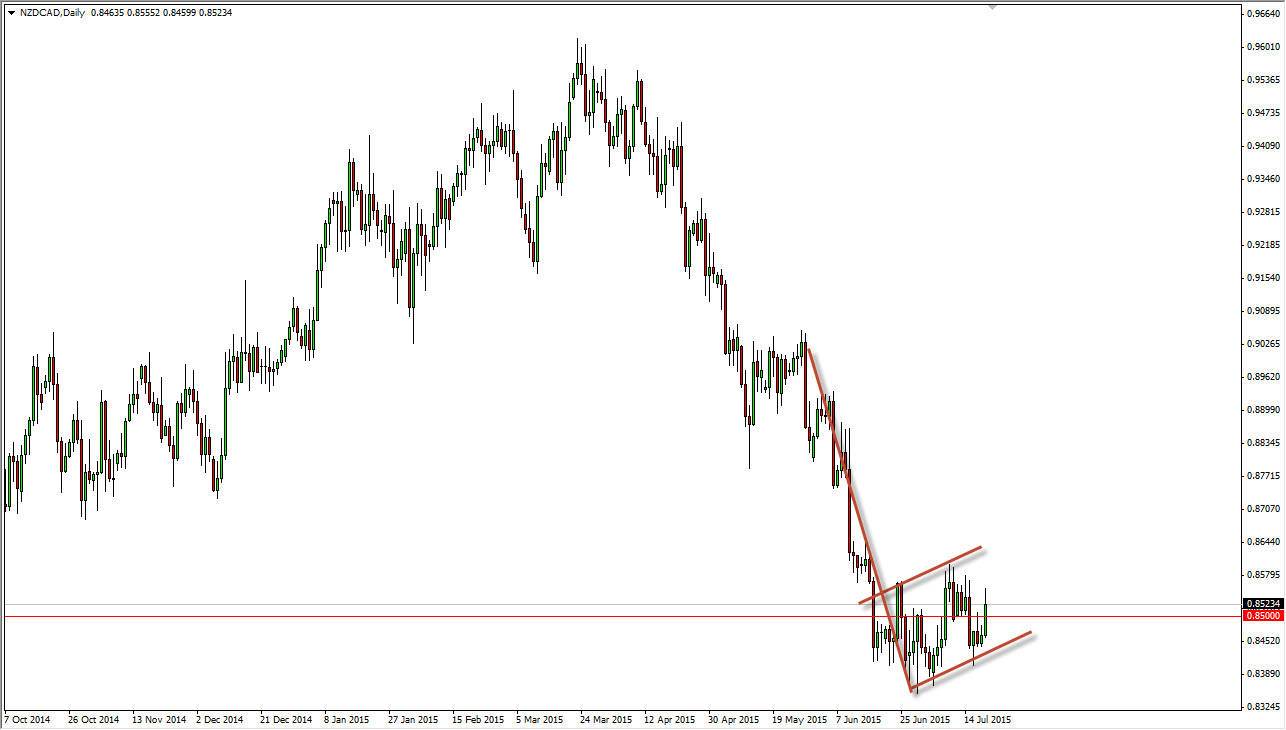 NZDCAD NZDCAD