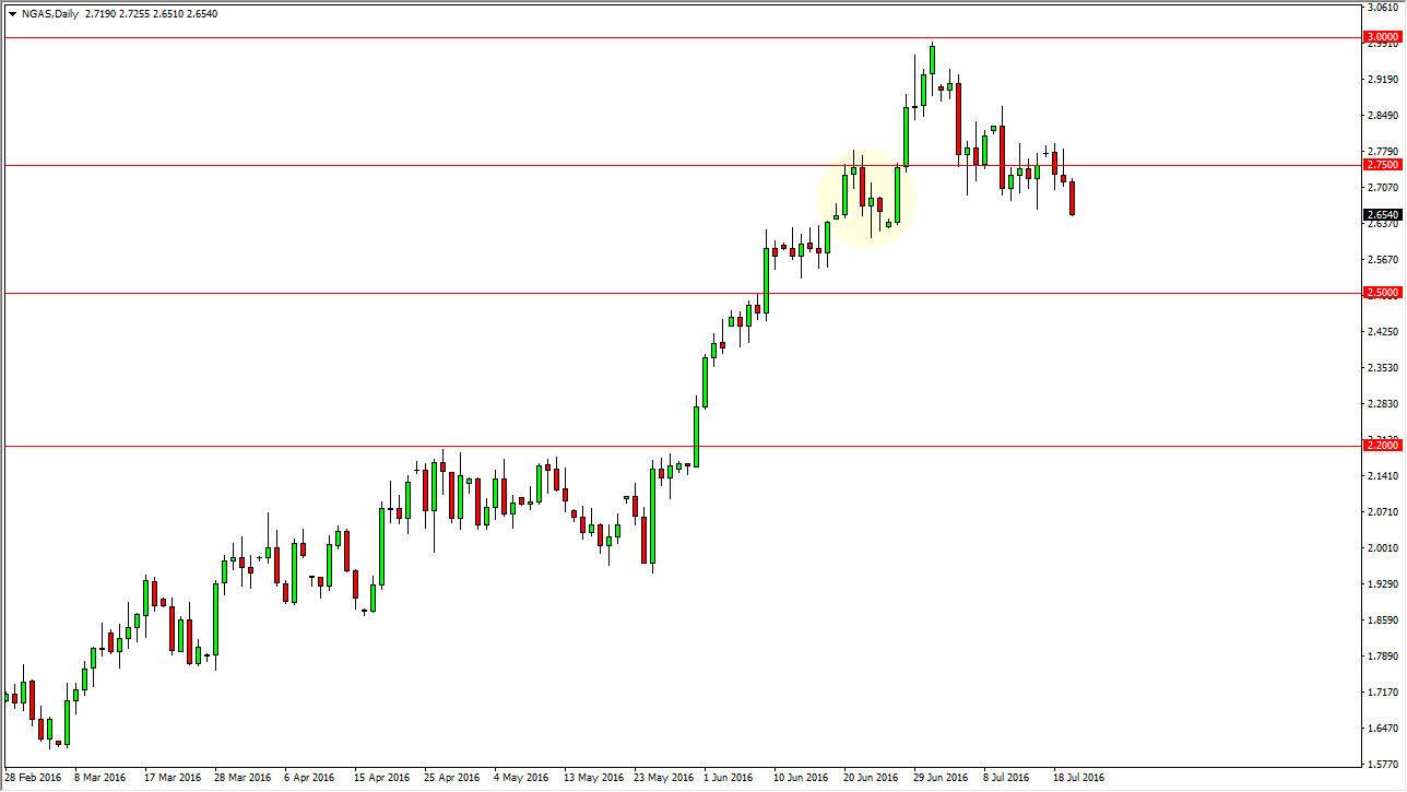 Natural gas Natural gas