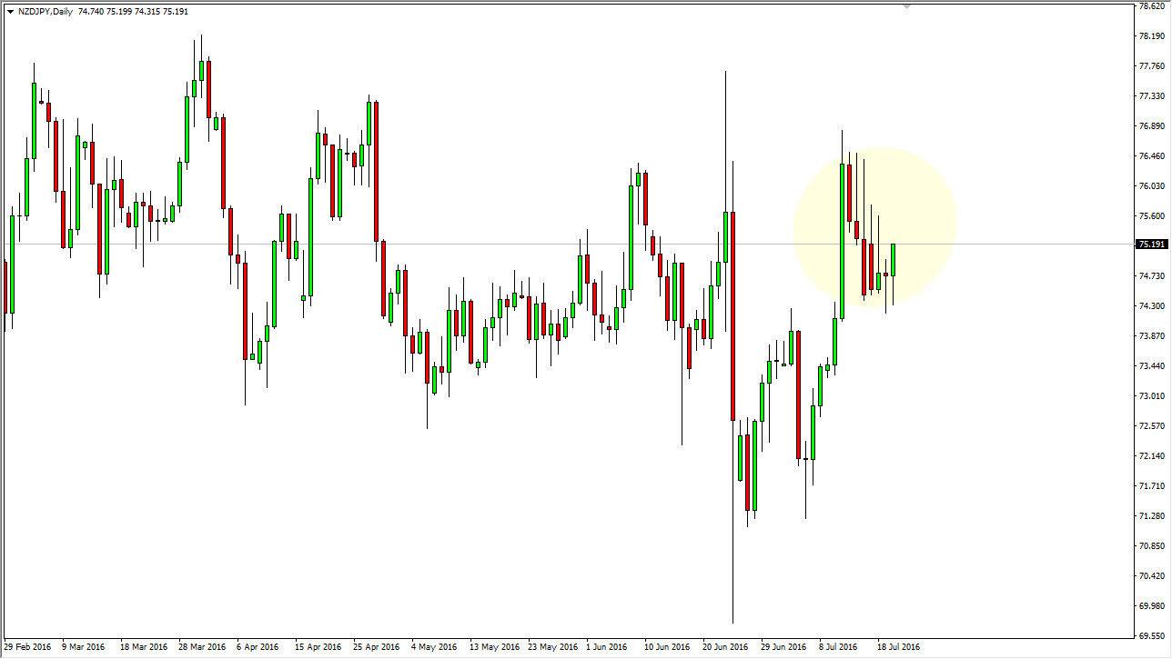 NZDJPY NZDJPY
