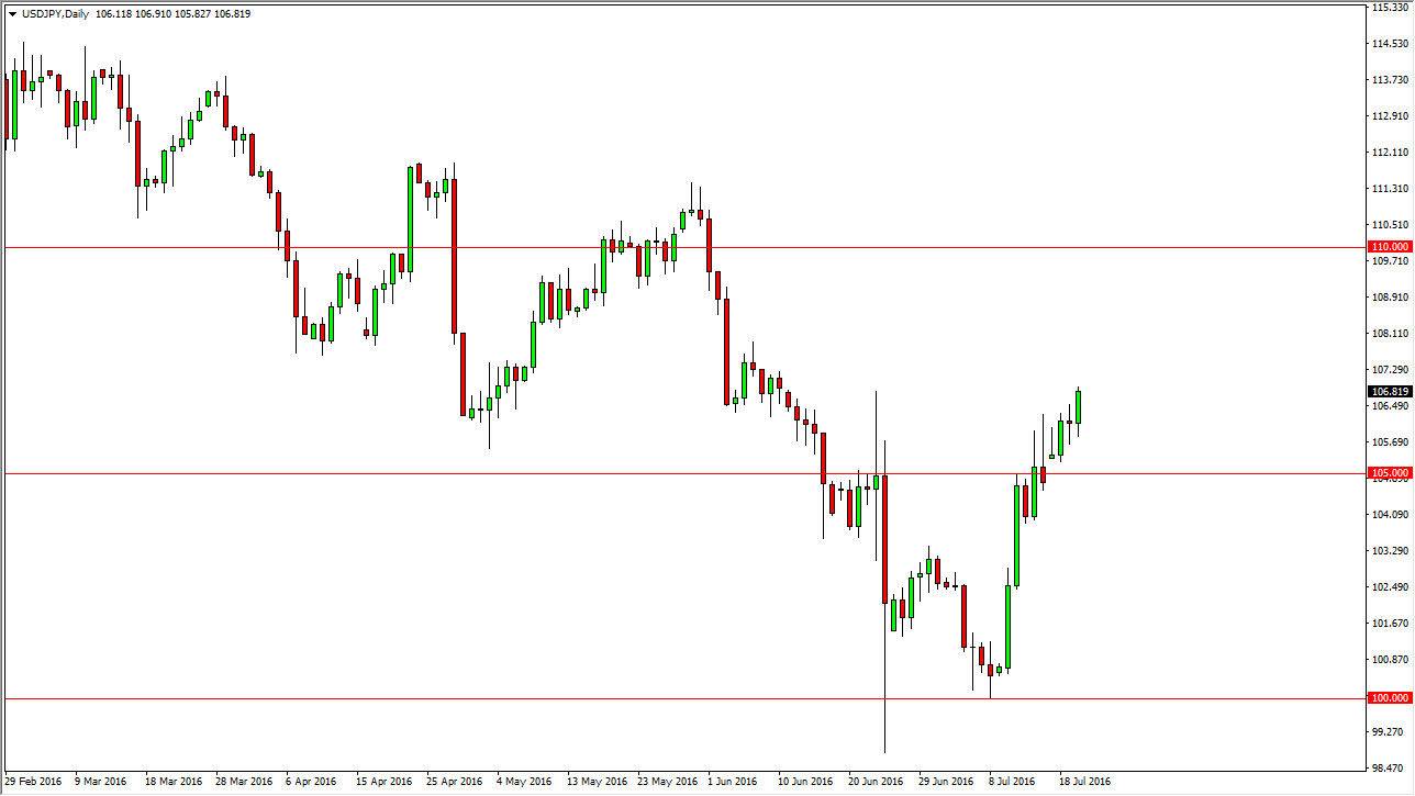 USD/JPY Daily USD/JPY Daily