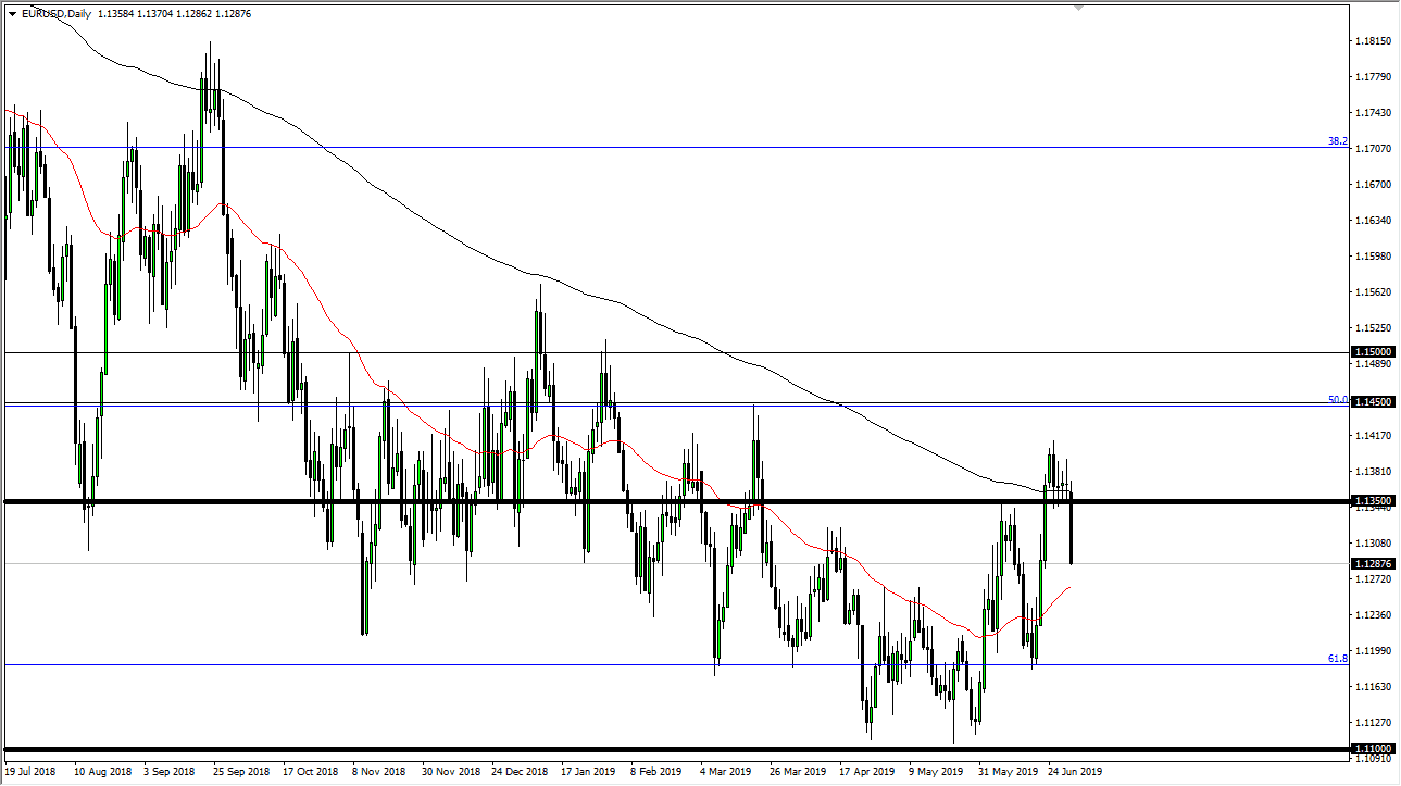 Gráfica EUR/USD Gráfica EUR/USD