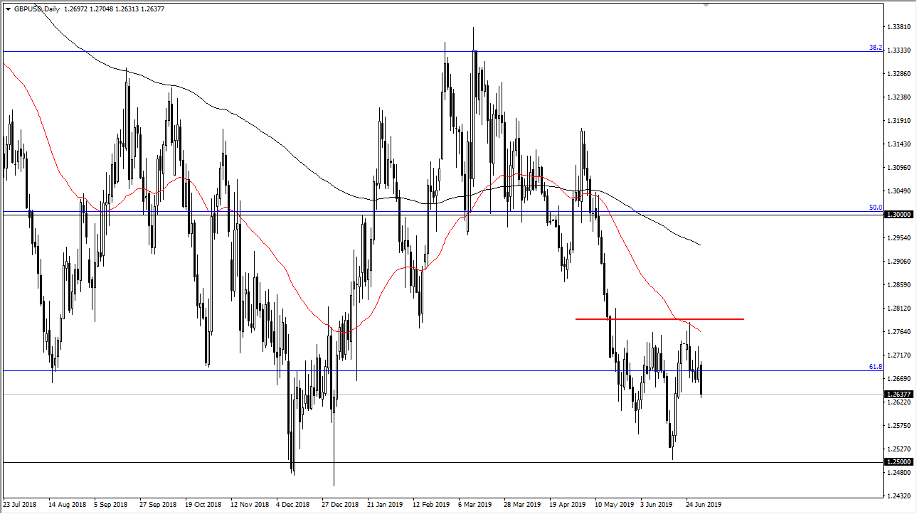 Gráfica GBP/USD Gráfica GBP/USD