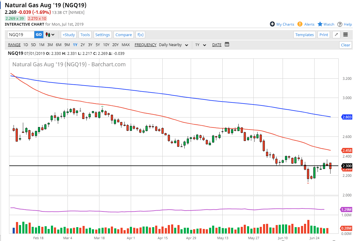 Gas Natural Gas Natural