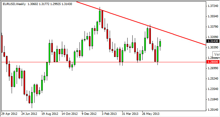 Previsione Euro Dollaro 22 Luglio 2013