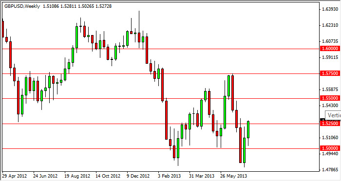 Previsioni Forex GBP/USD 22 Luglio 2013