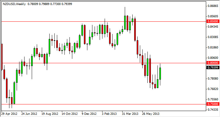 Previsioni Forex NZD/USD 22 Luglio 2013