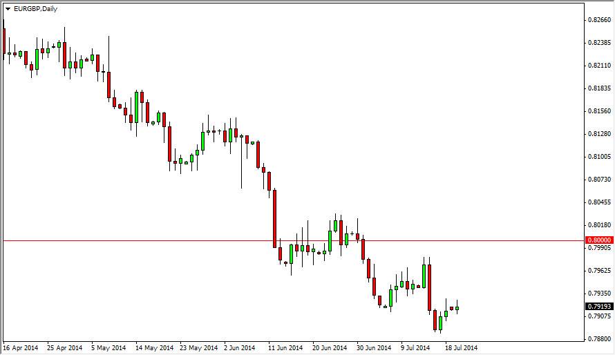EURGBP EURGBP 72214