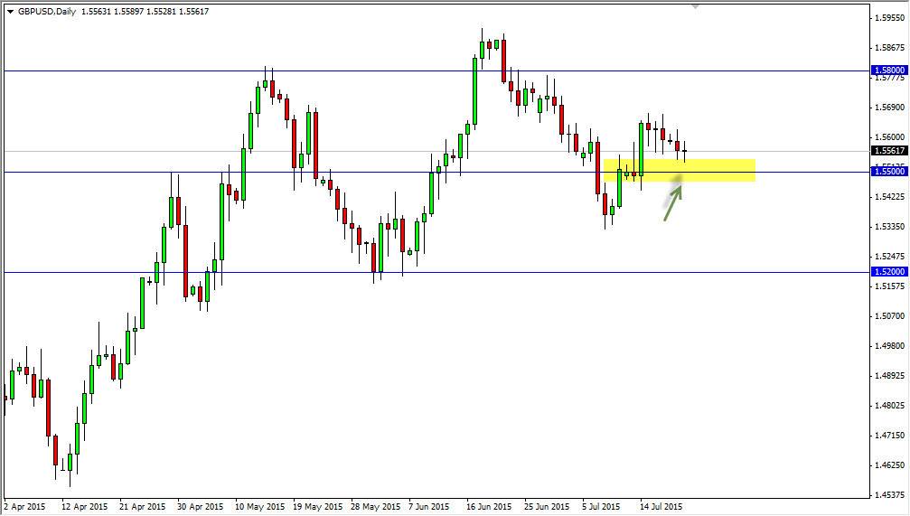 GBP/USD Daily GBP/USD Daily