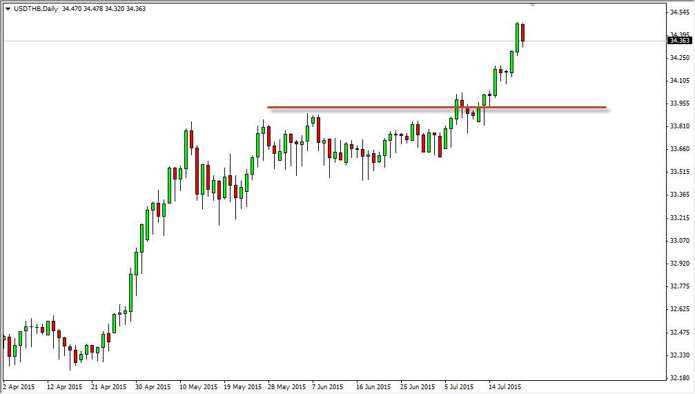 USD/THB Daily USD/THB Daily