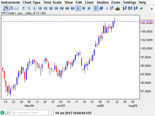 Crude Oil Price Chart July 22