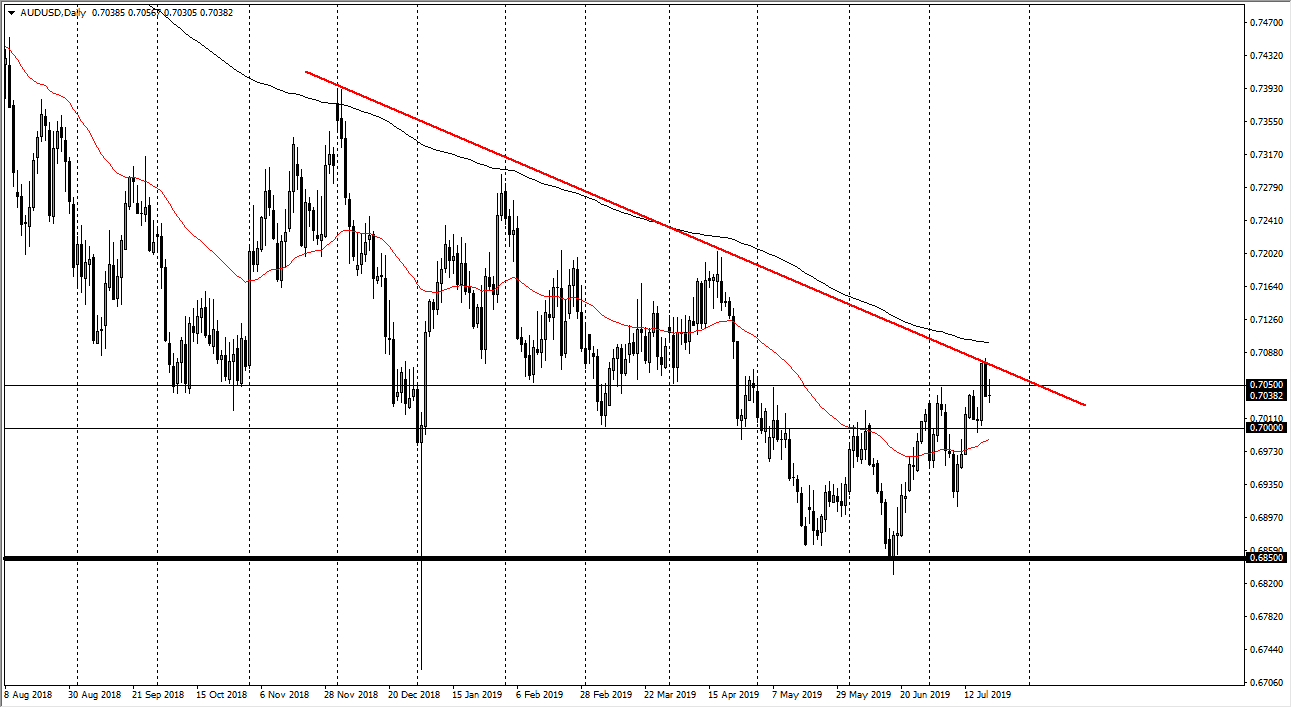 Pronóstico del AUD/USD 