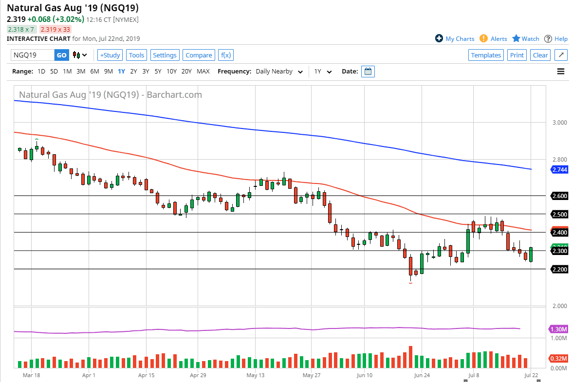 Pronóstico del Gas Natural