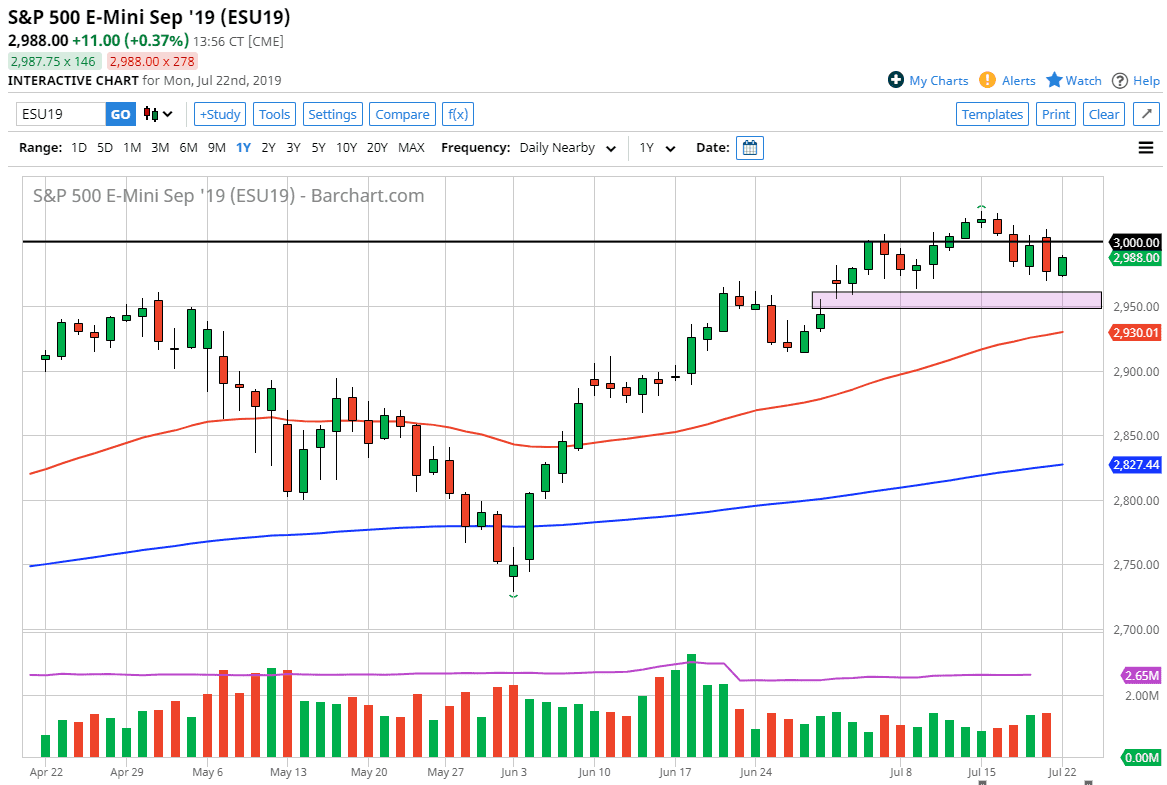 Pronóstico del S&P 500