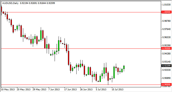 AUD/USD Daily Chart july 23