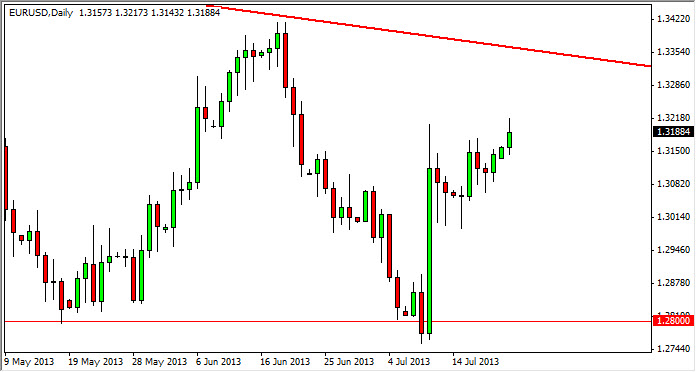 EUR/USD - 22 Julio 2013 EUR/USD - 22 Julio 2013