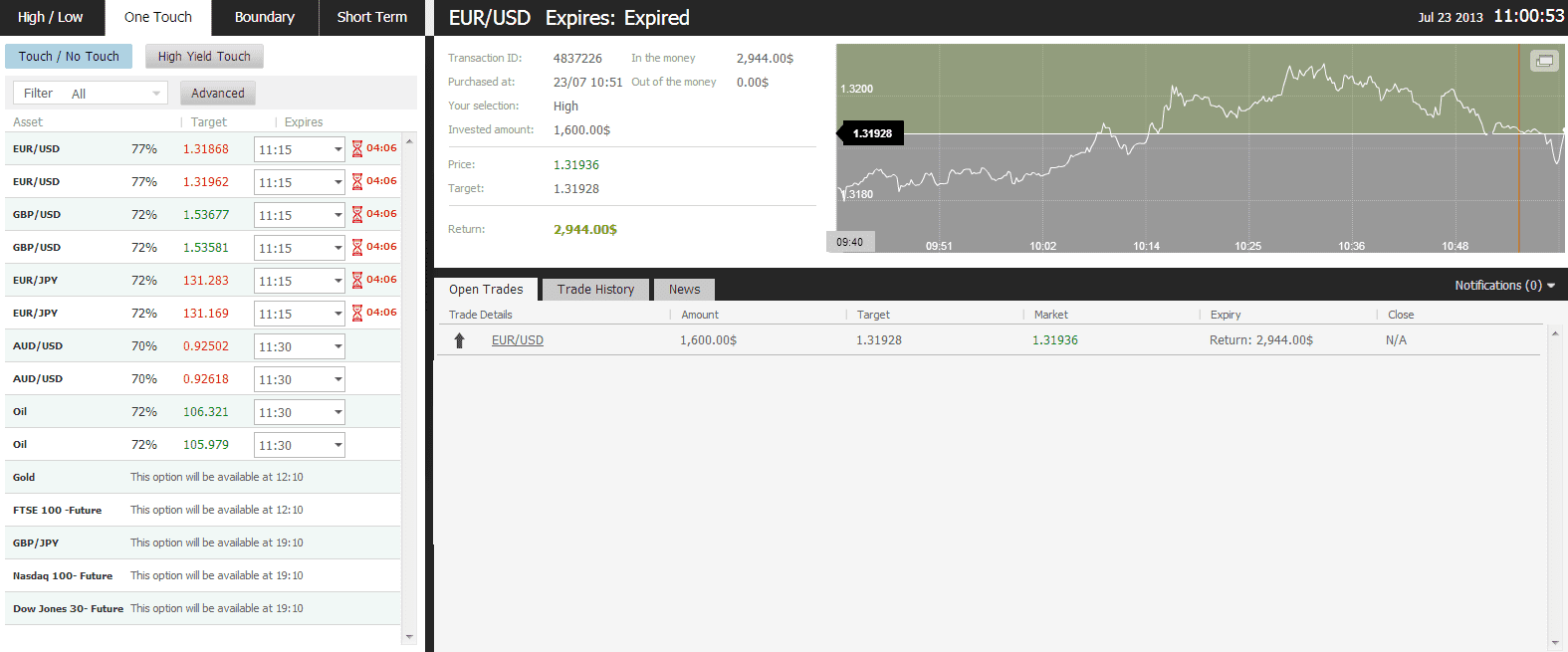EUR/USD successful trades - July 23, 2013