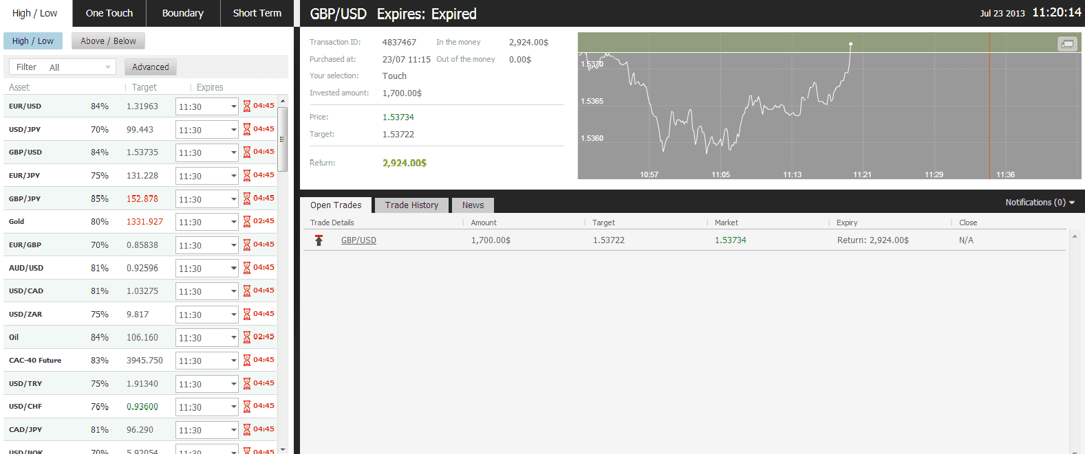 GBP/USD binary options trade