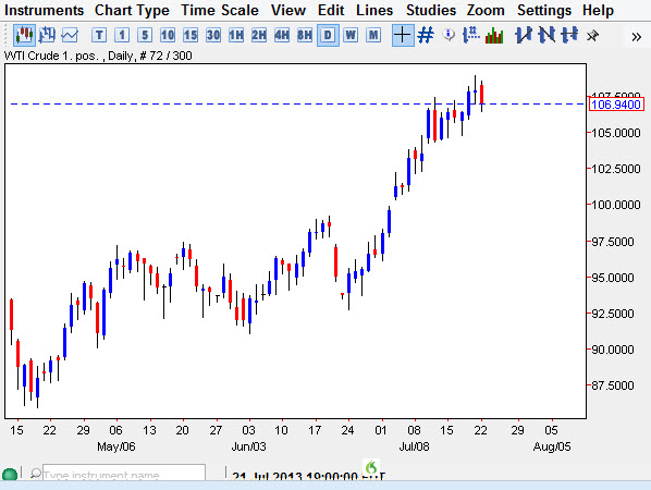 Crude OIl Price July 23