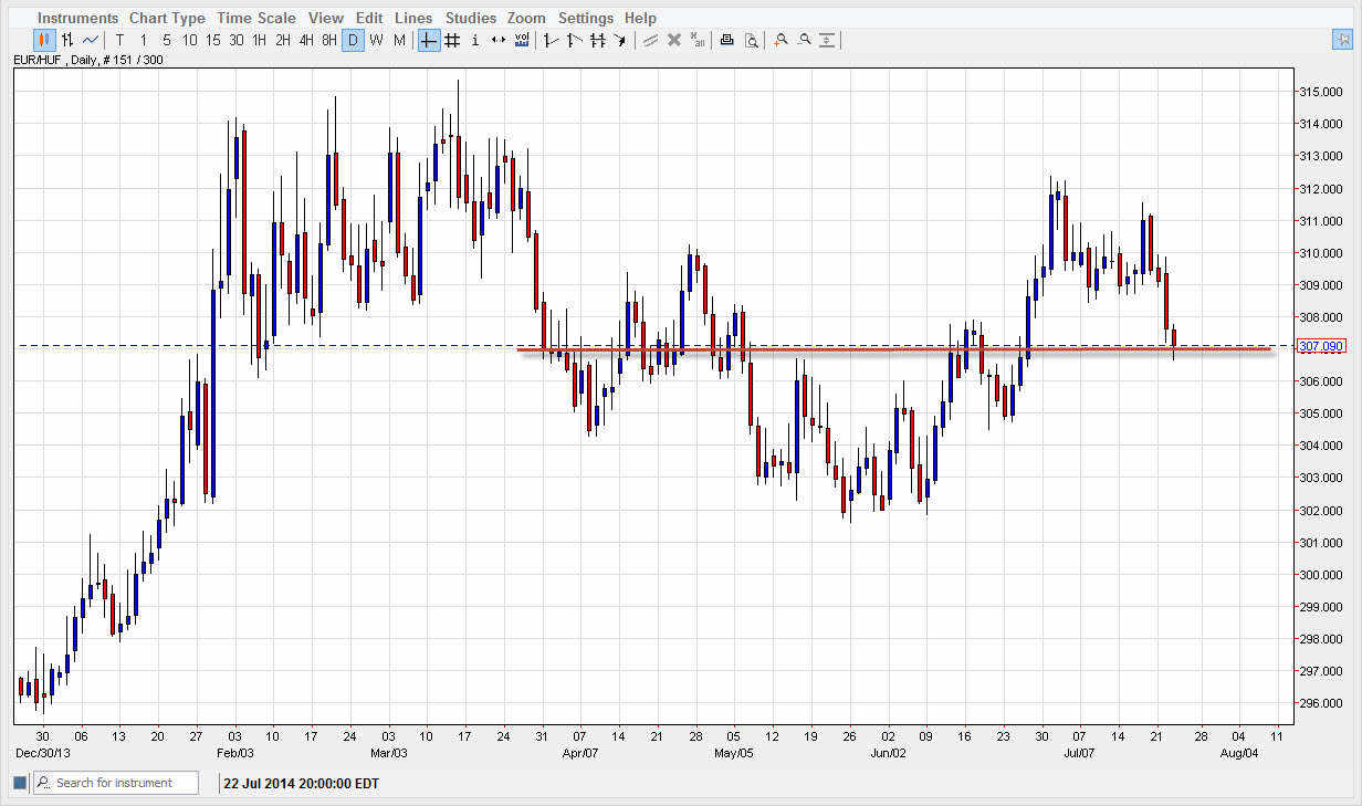 Grafico EUR/HUF 24 Lug. 2014 Grafico EUR/HUF 24 Lug. 2014