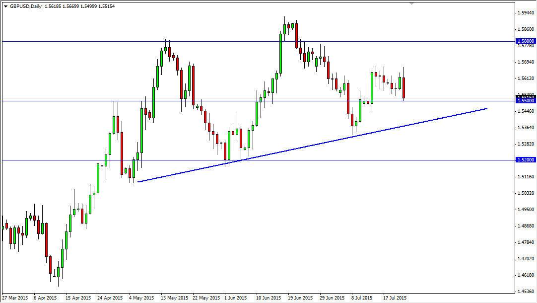 GBP/USD Daily GBP/USD Daily