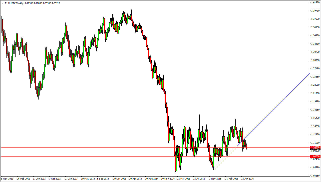 اليورو/الدولار الأمريكي اليورو/الدولار الأمريكي