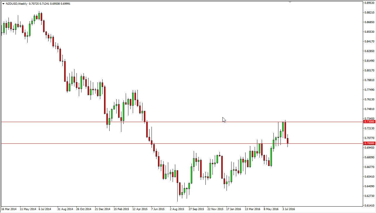 الدولار النيوزيلندي/الدولار الأمريكي الدولار النيوزيلندي/الدولار الأمريكي