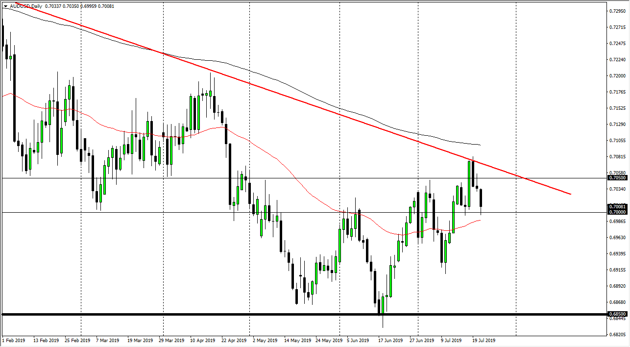 Pronóstico del AUD/USD Pronóstico del AUD/USD