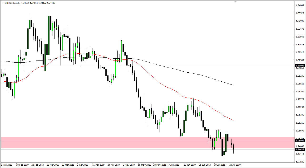 Pronóstico del GBP/USD Pronóstico del GBP/USD