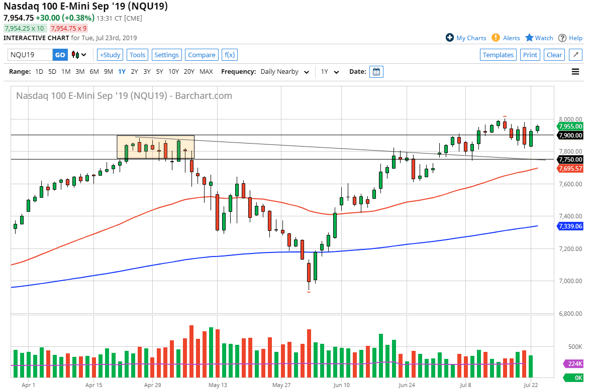 Pronóstico del Nasdaq 100 Pronóstico del Nasdaq 100