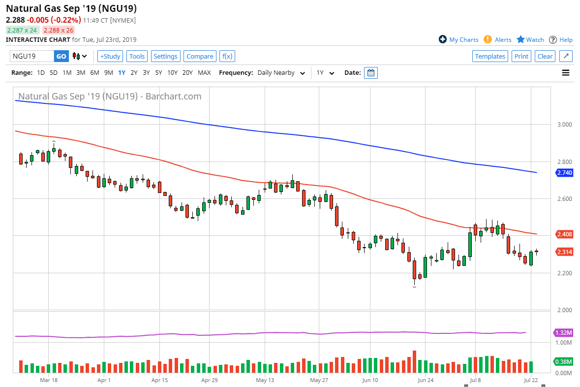 Pronóstico del Gas Natural Pronóstico del Gas Natural