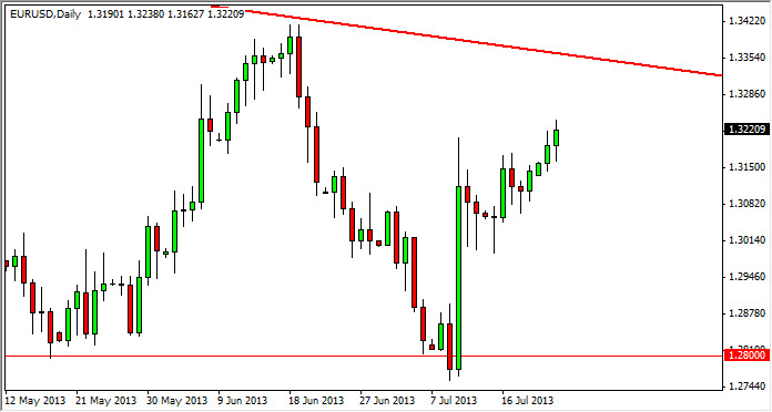 Grafico Euro Dollaro 24 Luglio 2013 Grafico Euro Dollaro 24 Luglio 2013