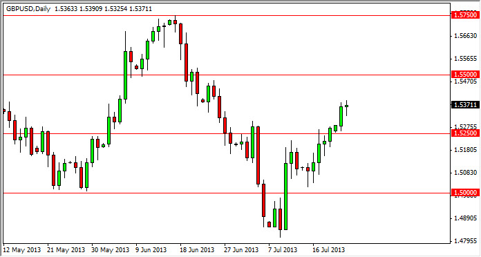 GBP/USD Daily Chart July 24