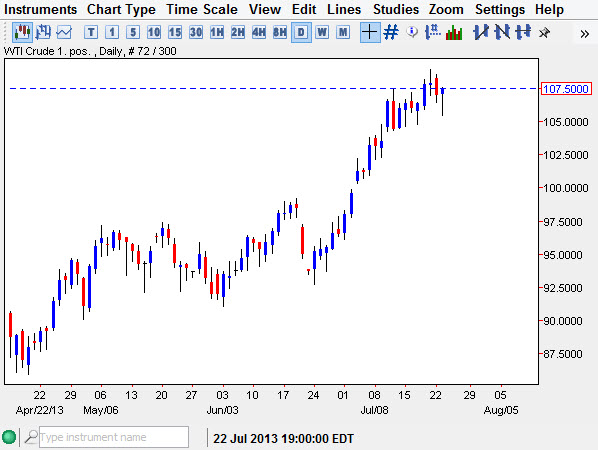 Crude Oil Price July 24
