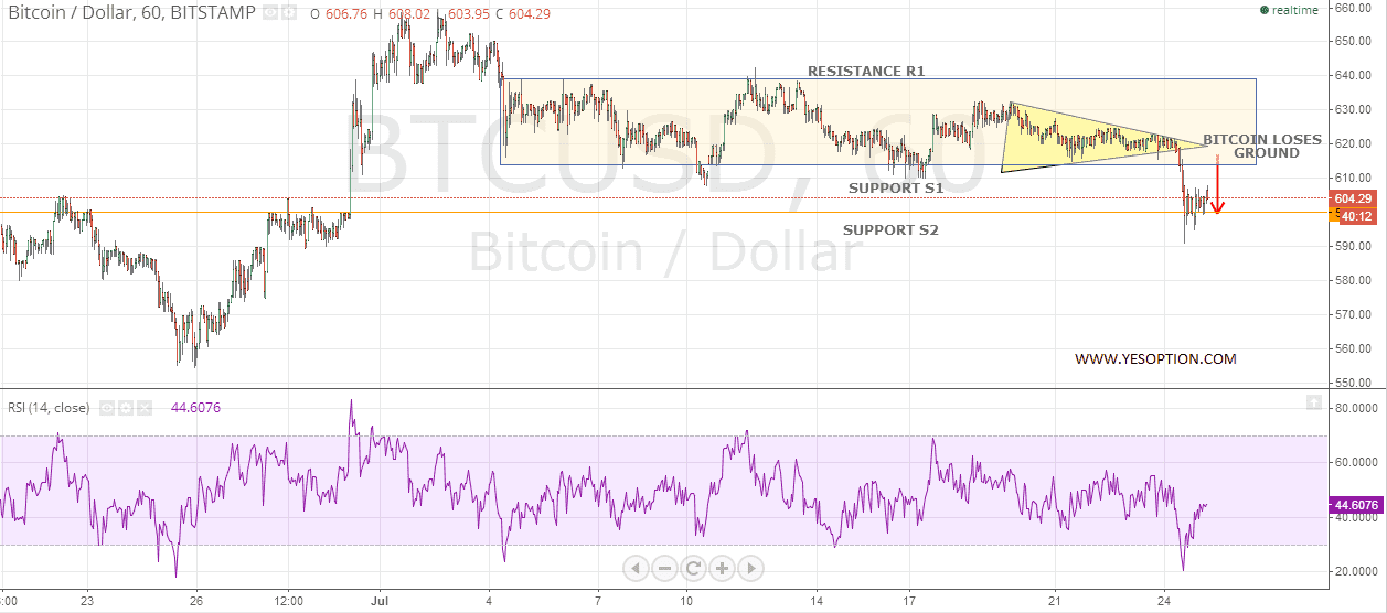 BTCUSD BTCUSD 72514