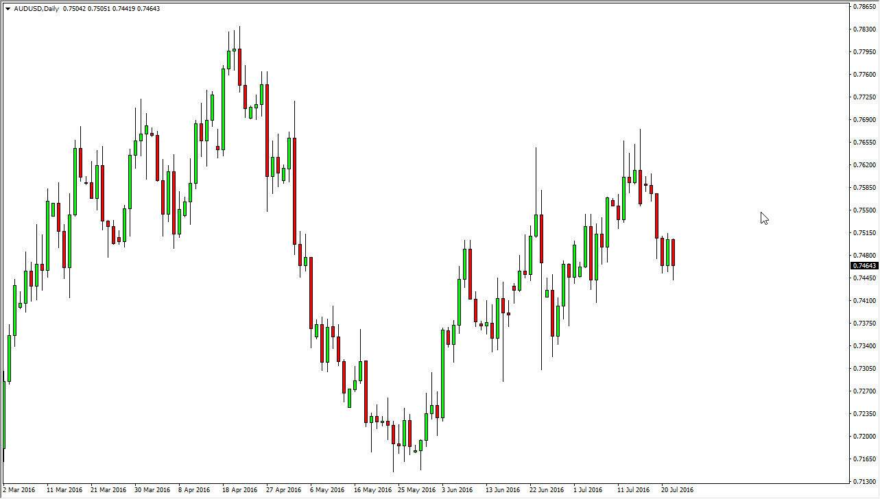 AUDUSD AUDUSD
