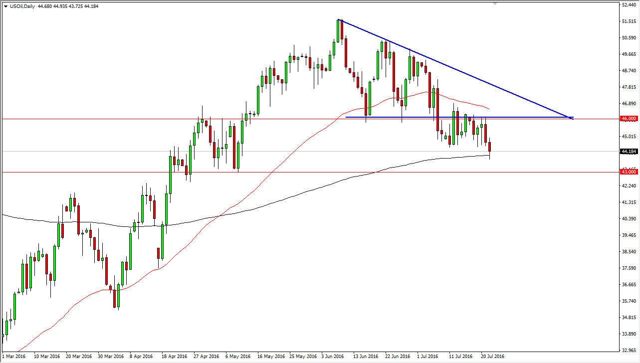 الرسم البياني اليومي للنفط الخام الرسم البياني اليومي للنفط الخام