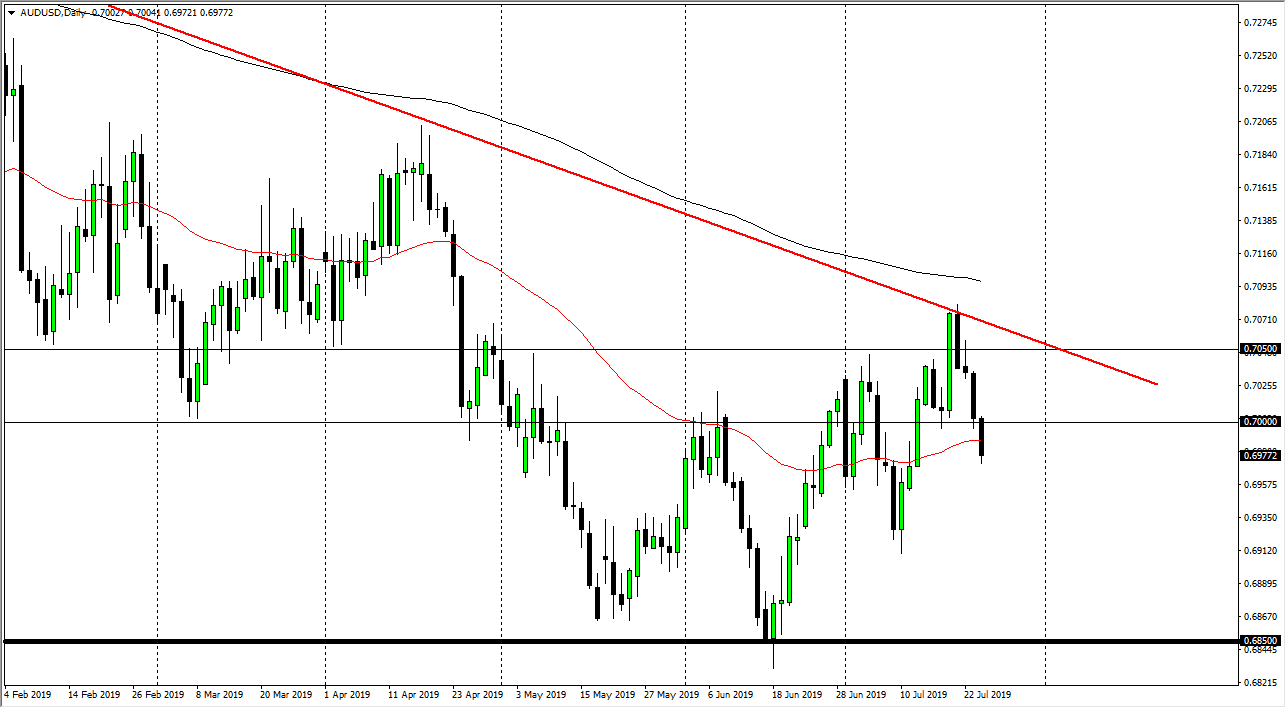 Pronóstico del AUD/USD Pronóstico del AUD/USD