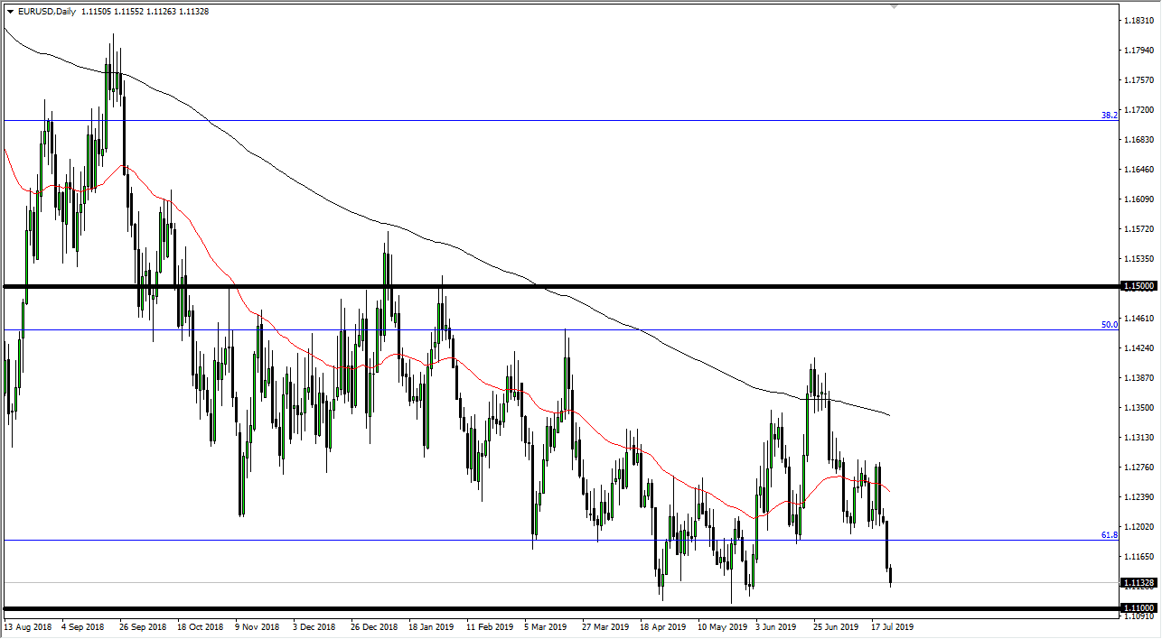 Pronóstico del EUR/USD