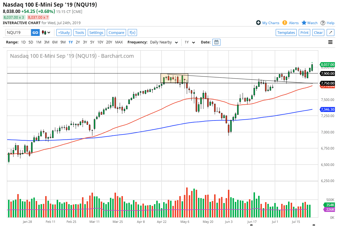 Pronóstico del Nasdaq 100 Pronóstico del Nasdaq 100
