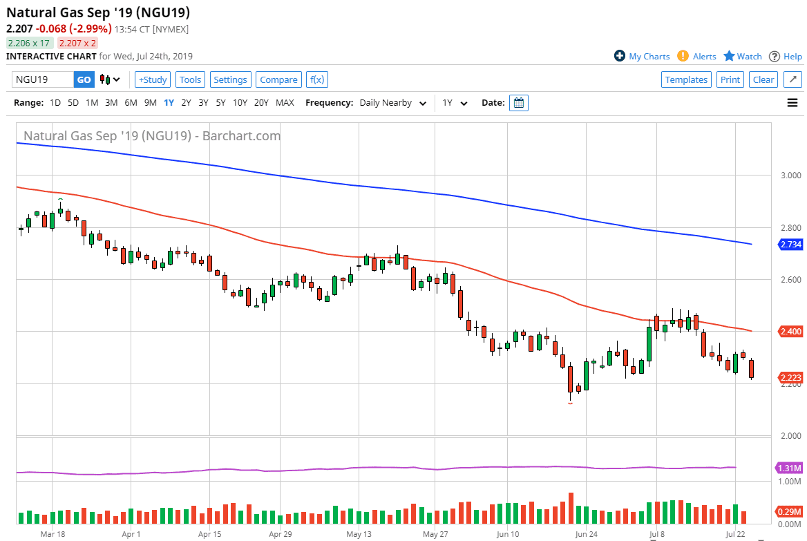 Pronóstico del Gas Natural Pronóstico del Gas Natural