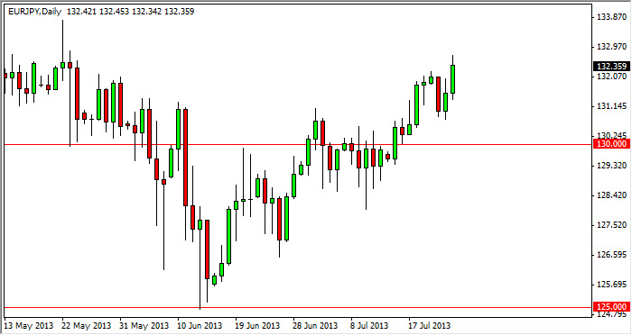 EUR/JPY Daily Chart July 25